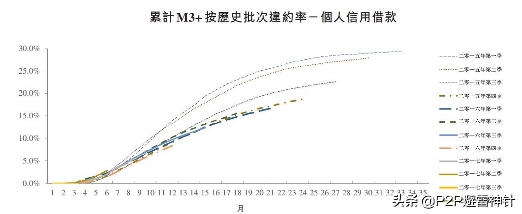 雷潮前后，爱钱进的兜底实力发生了哪些变化？