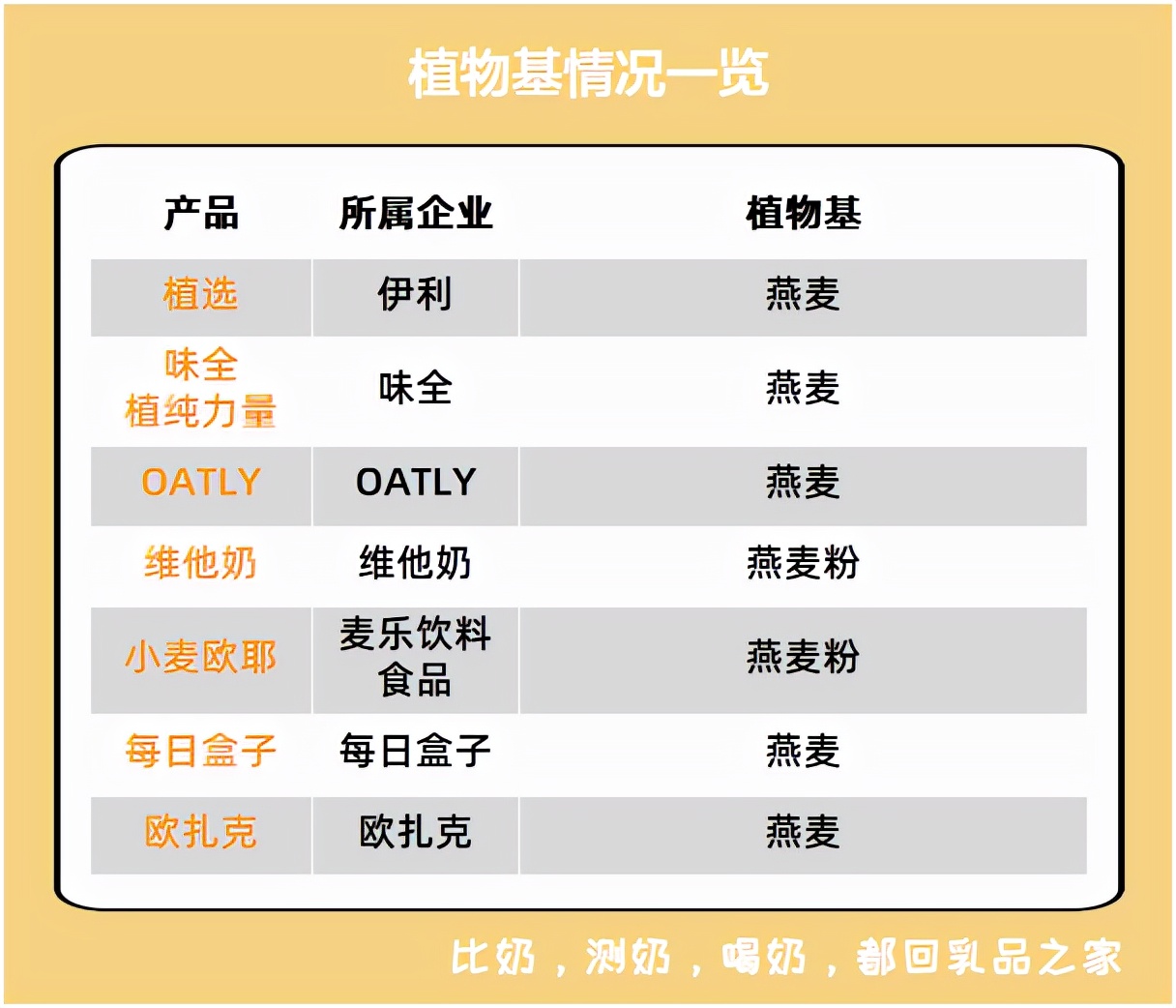 测评欧扎克燕麦牛奶,欧扎克面包测评