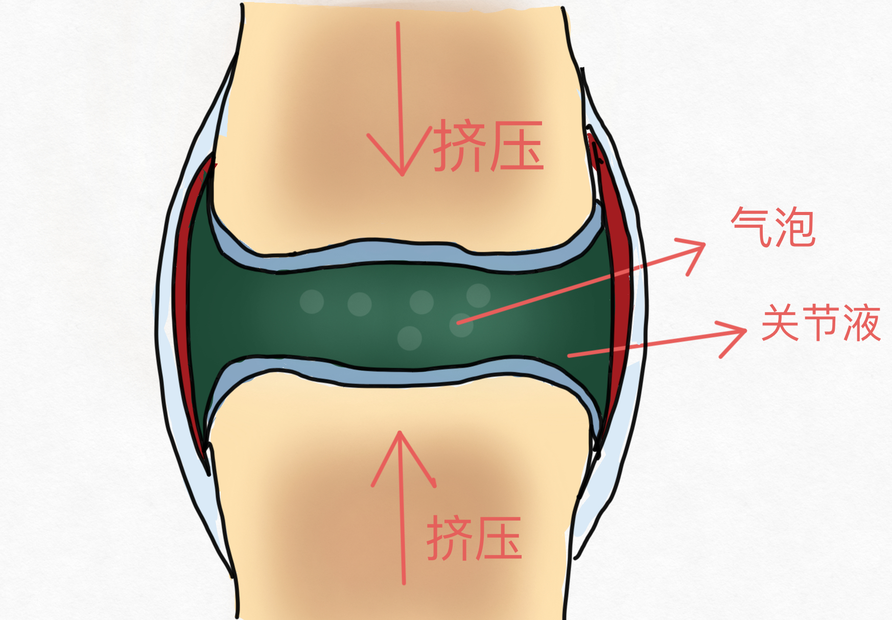 脖子弄得咔咔响对脖子有影响吗,一转头脖子咔咔响这是怎么回事