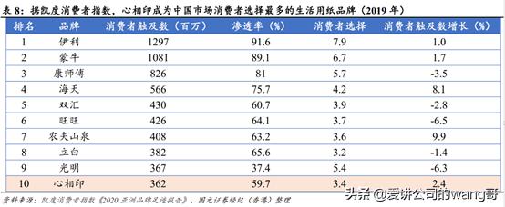 恒安洁柔维达三巨头对比,维达洁柔测评