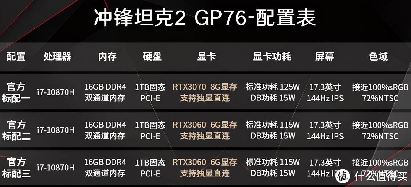 6000以下最强游戏本rtx30,rtx30游戏本推荐