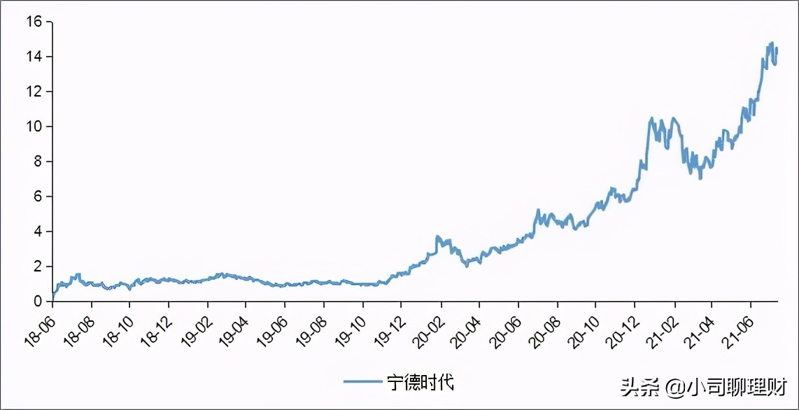 2021年,如何保住手里的钱?这些干货技巧赶紧收藏