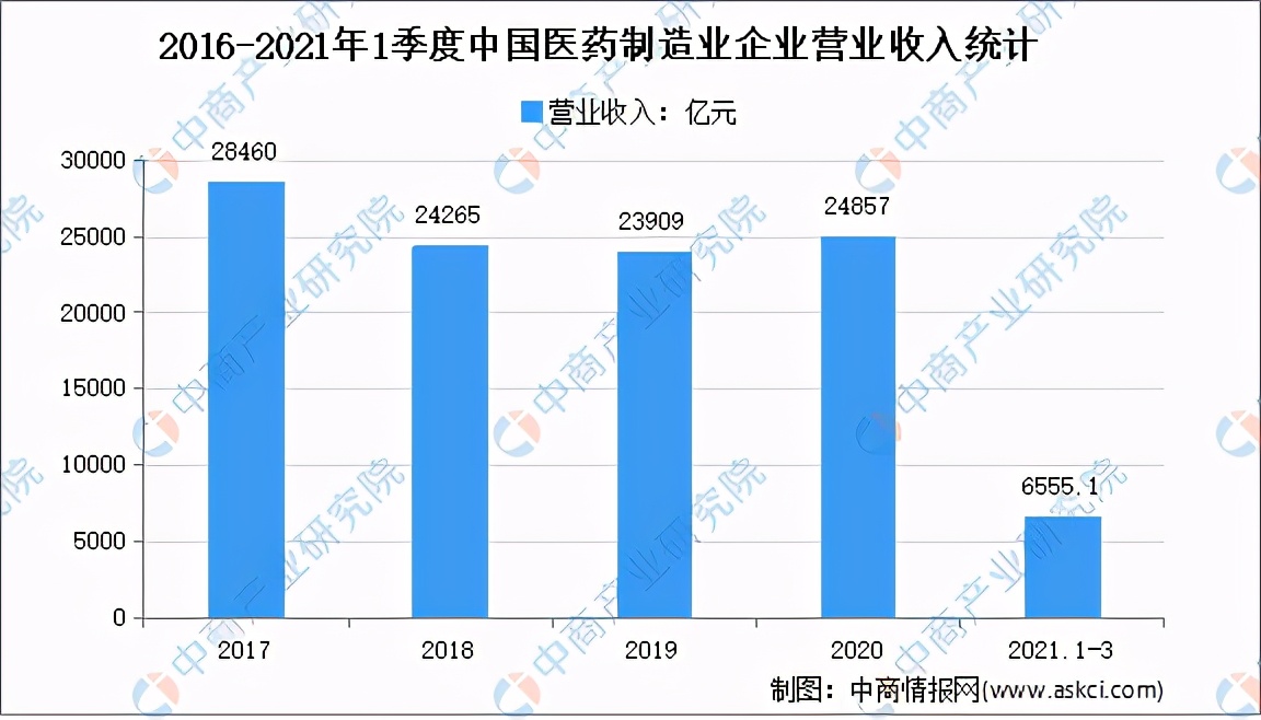 高考志愿制药类专业大学排名,高考志愿填报医药类