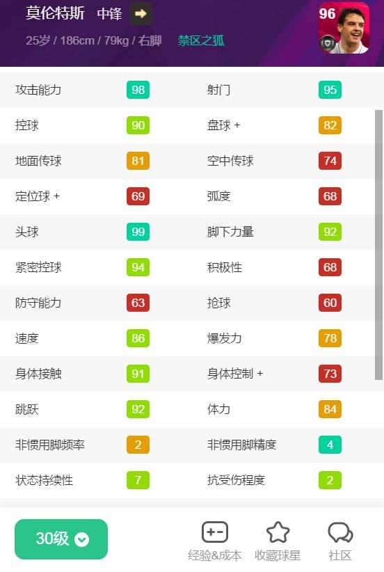 重磅官宣资料|队徽加成仅+1！削弱版本的时刻卡一览