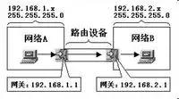 路由器ip地址和子网掩码和dns设置,ip子网掩码网关及dns地址代表什么