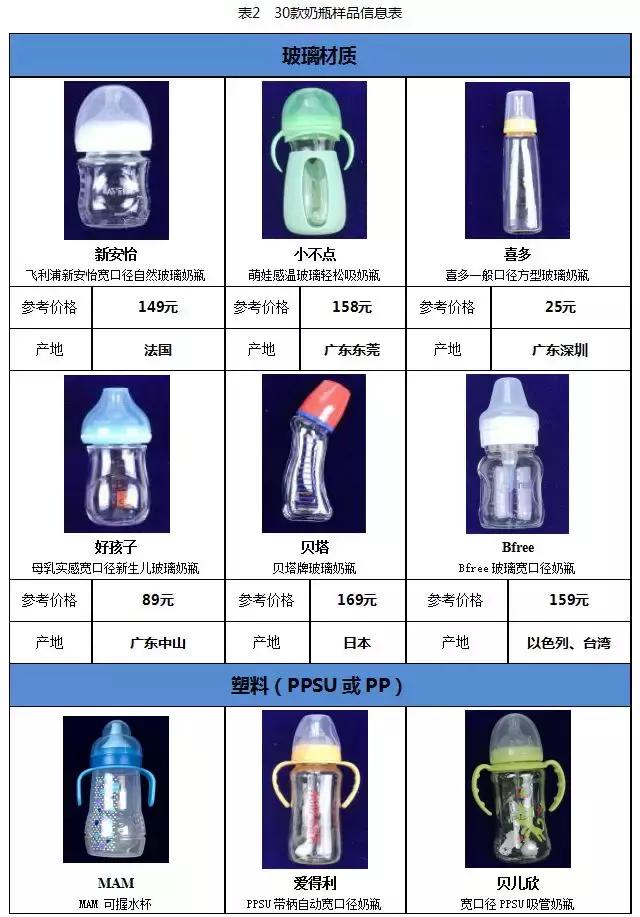 国内外奶瓶奶嘴大比对:宝宝好才是真的好!