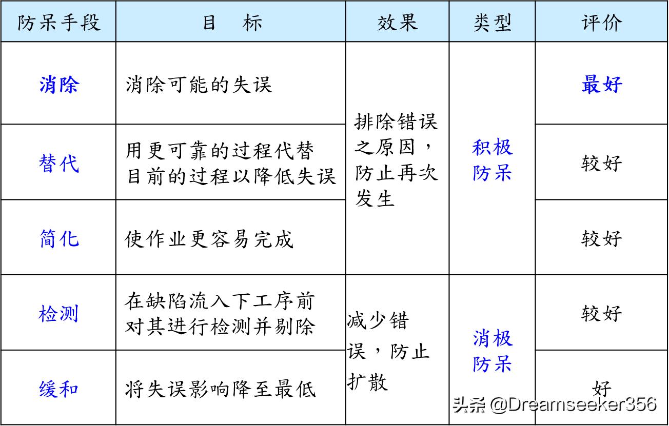 ie七大手法精讲,ie七大手法怎么学习