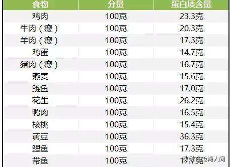 健身人群怎样补充足够蛋白,健身喝牛奶补充蛋白质