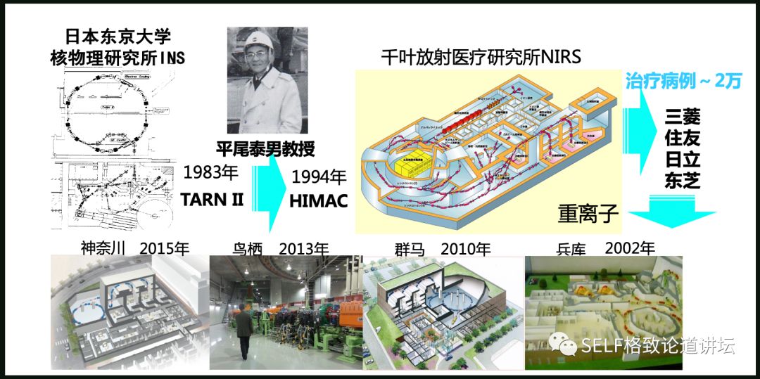 这个装置成功辅助我国两弹爆炸，现在它能治疗肿瘤