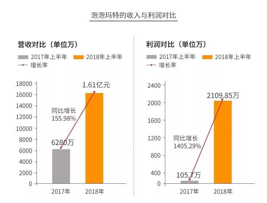 青岛抓娃娃机盈利方式和运营模式,直播抓娃娃机的盈利模式