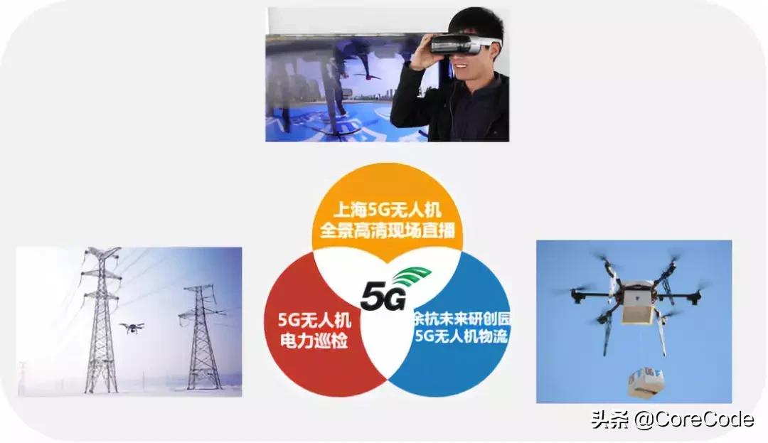 中国广电5g时间表正式公布,一图看懂最全5g通信产业链