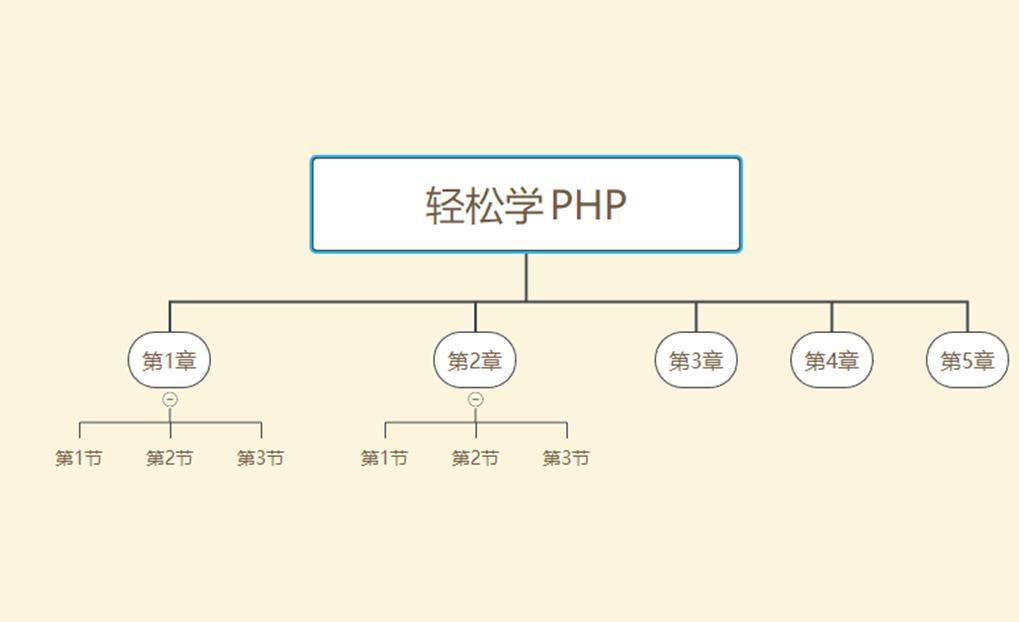 php高效学习之路,编程从零开始学习php教程