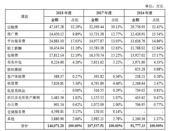 良品铺子对比三只松鼠零食大礼包,三只松鼠和良品铺子哪个零食好吃