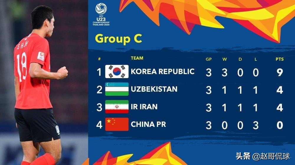 国奥u23亚洲杯中国对伊朗直播,u23亚洲杯最新战报国奥