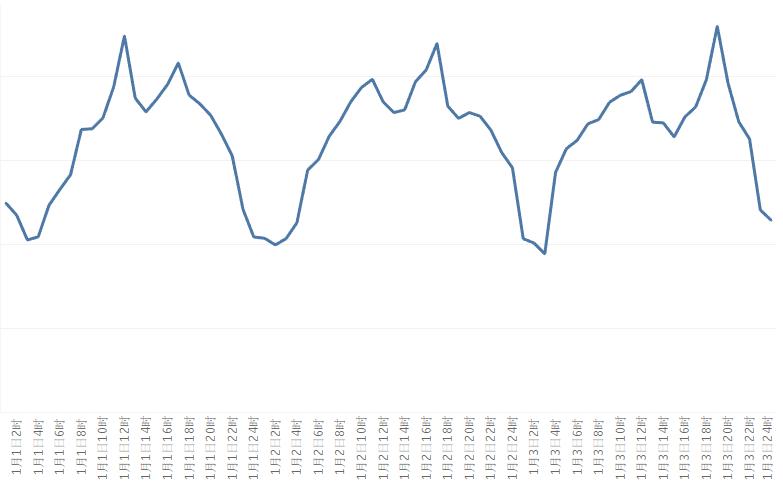 元旦将至注意交通安全提醒,元旦假期交通预测预报