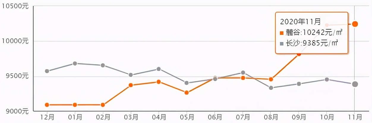 湖南长沙市硅谷,长沙硅谷靠谱吗