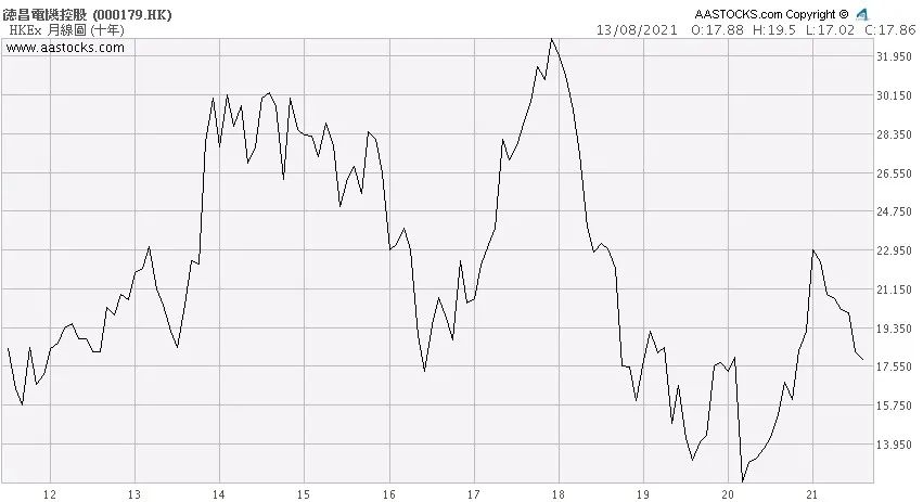 香港十大财团是哪十个家族,香港10大财团总资产