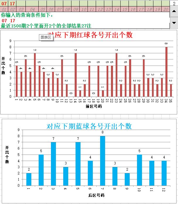 大乐透历年开出相同号码的期数,大乐透输入数字查询器