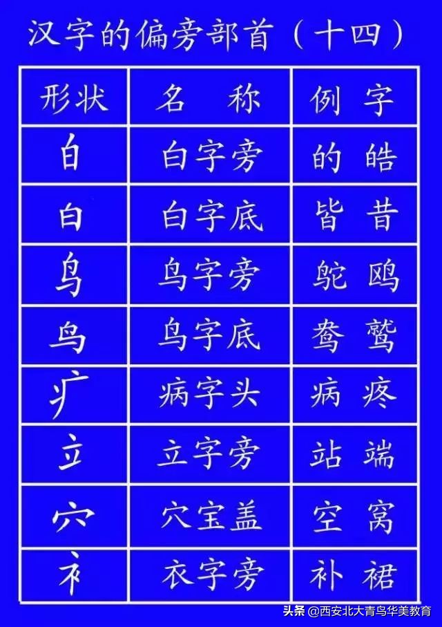 出台的笔顺正确写法,通知家长按照老师教的写笔顺