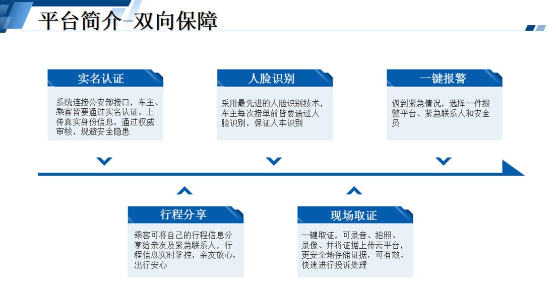 开个代驾公司怎么样,开个代驾公司叫什么名字好