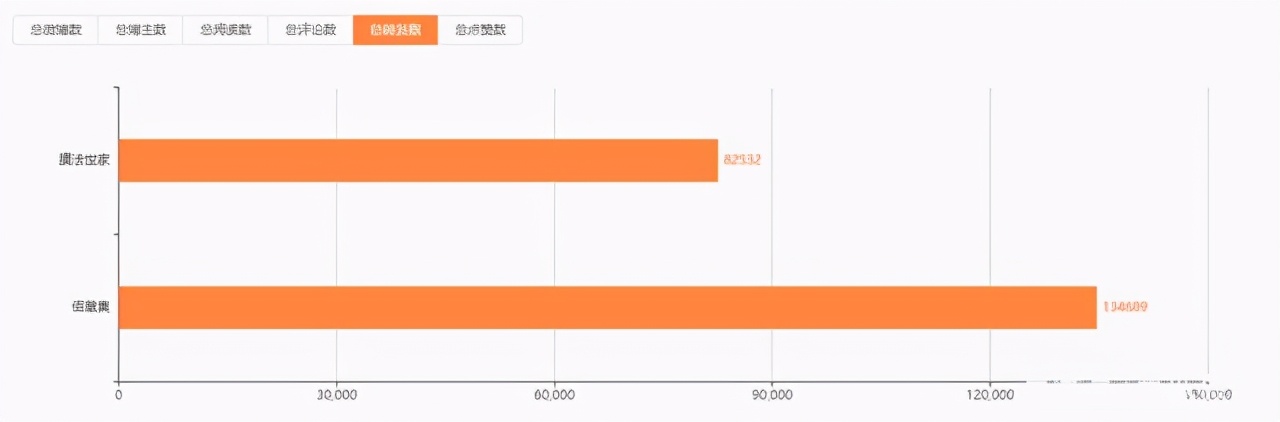 佰草世家和百草堂哪个好,佰草集和中草集哪个牌子好