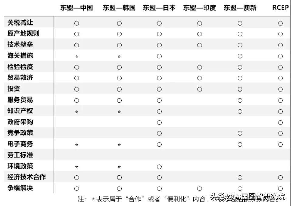 东盟各方期待年内签署rcep,rcep签署将利好能源贸易