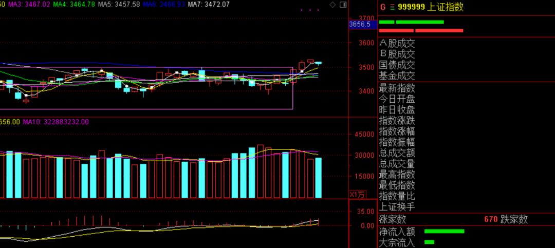 医美族继续高歌猛进，摇旗呐喊