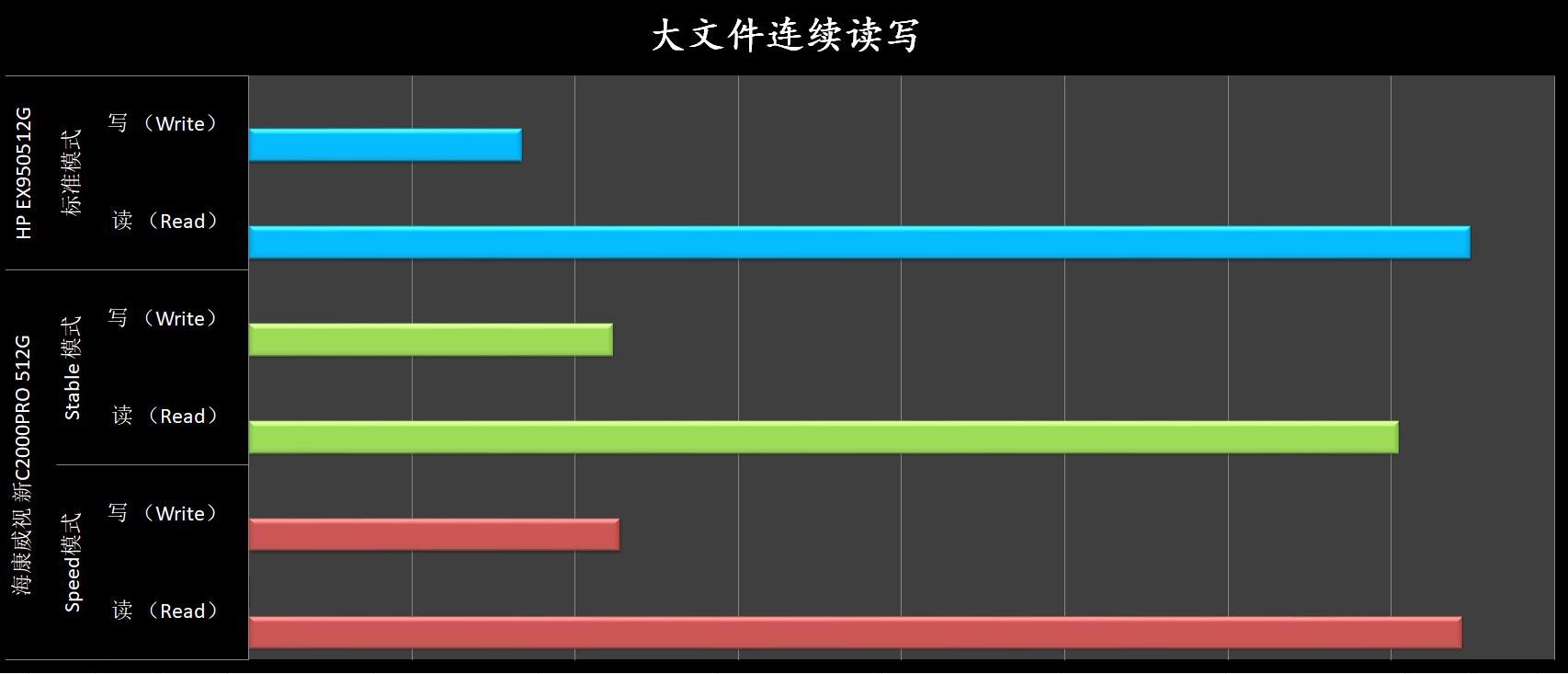 海康威视c2000pro多少钱,海康512g固态硬盘价格