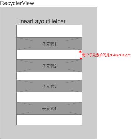 androidlayout布局,android开源代码在哪