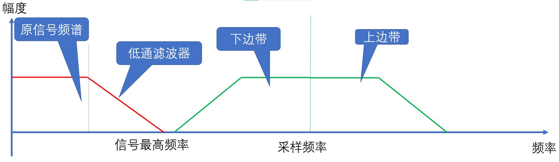 cd编码格式,cd格式编码后的计算公式