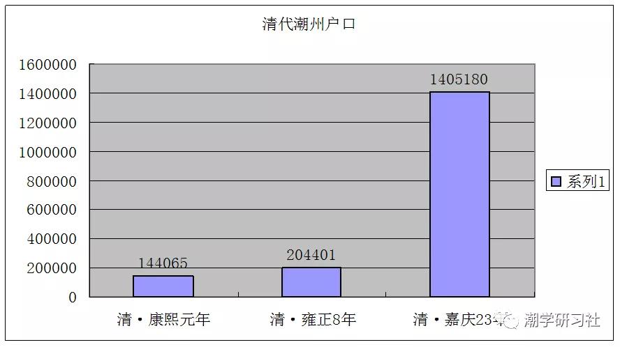 清代潮汕行政区划,潮汕行政区划调整