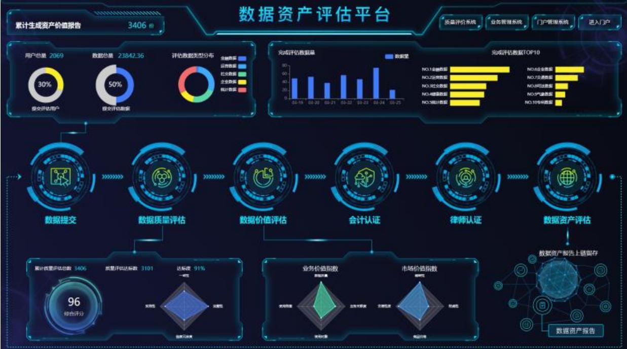 国信优易数据靠谱吗,国信优易商业模式