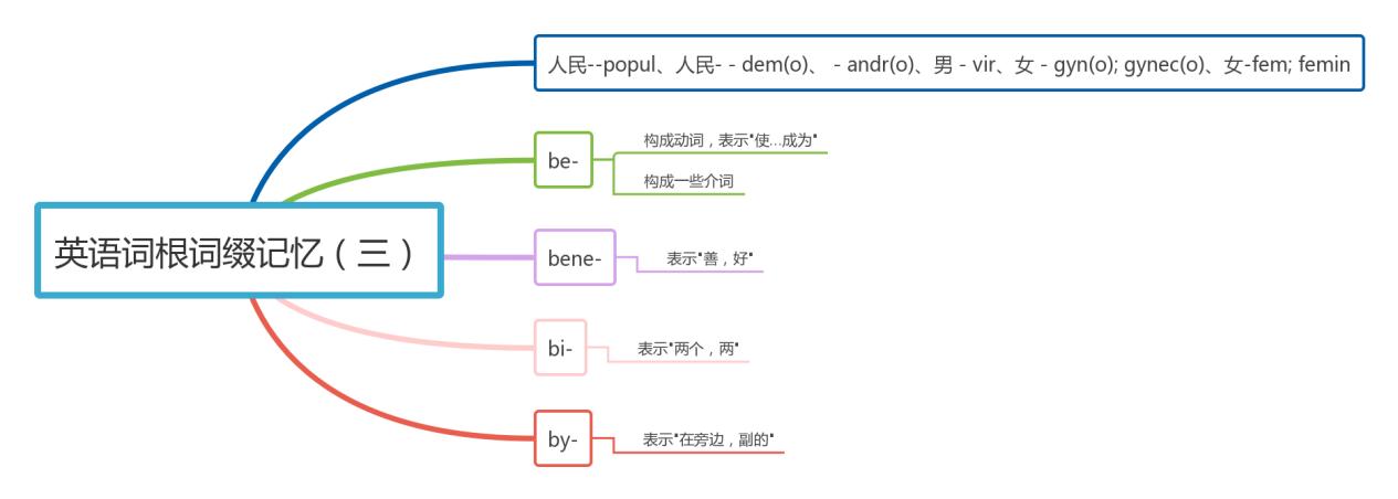 英语单词记忆方法学习词根词缀,英语单词如何记住有什么技巧
