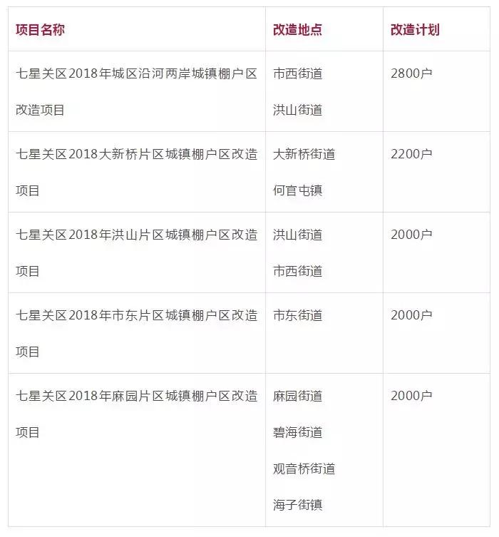 遵义延安路棚户区改造最新消息,遵义红花岗棚改延安路近况