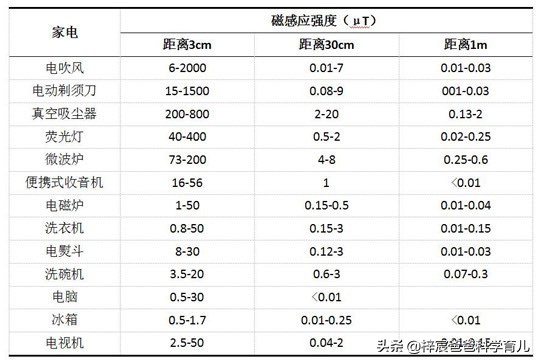 太阳辐射和电子辐射对孕妇的影响,哪些辐射会对孕妇造成影响
