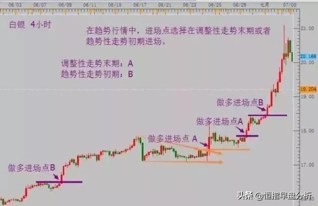 恒指期货短线买入法,恒指期货交易绝招