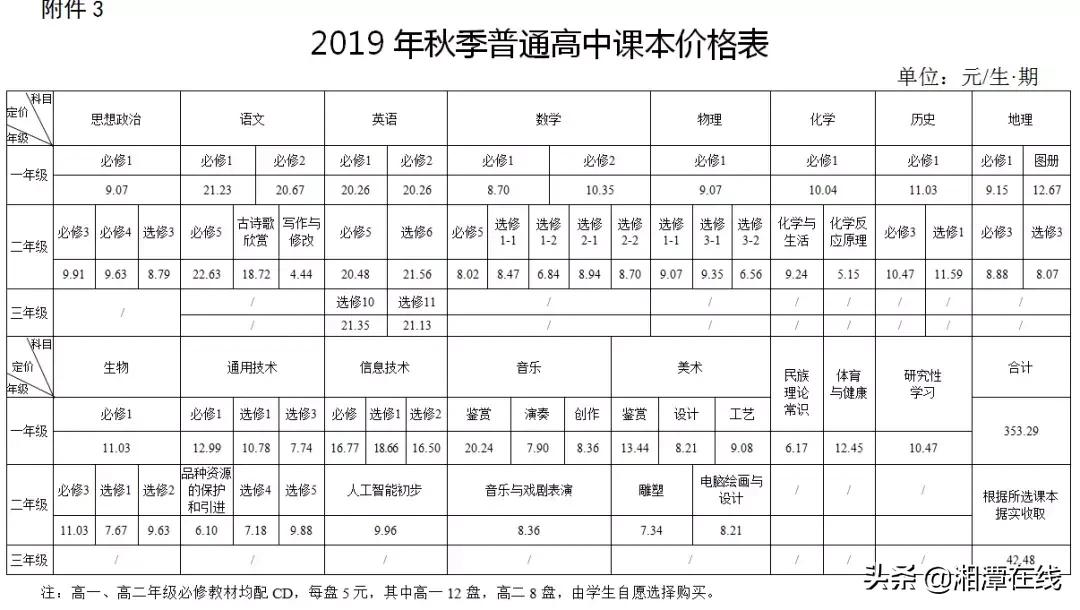湘潭市春季中小学收费文件,教辅费最新消息