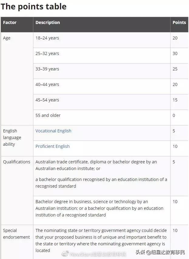 新洲商业投资移民申请 (新州移民官网)