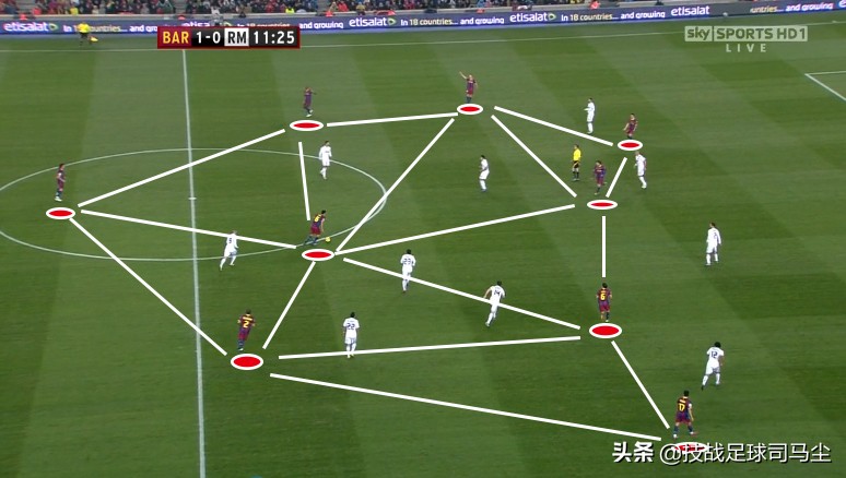 足球无球跑动的十大技巧,足球无球跑动的重要性