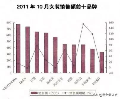 流水的衣服铁打的牛仔裤,流水的潮牌铁打的耐克