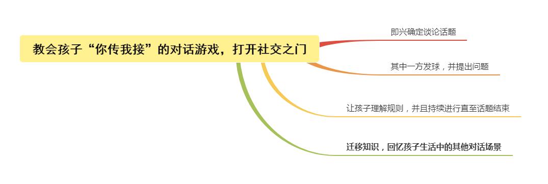 如何和孩子交流胆小怕事,家长如何帮孩子提高社交能力