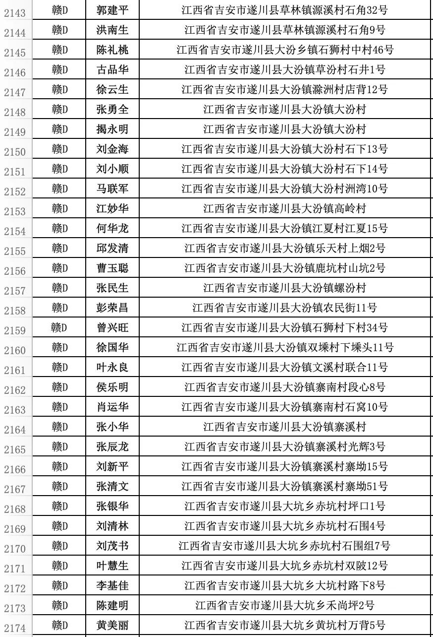 遂川县违法人员名单,遂川市交通违法名单