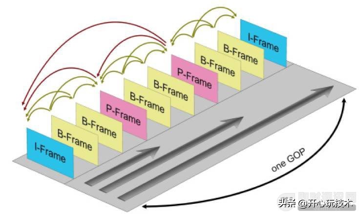 实现无延迟听音乐,1080p延迟直播