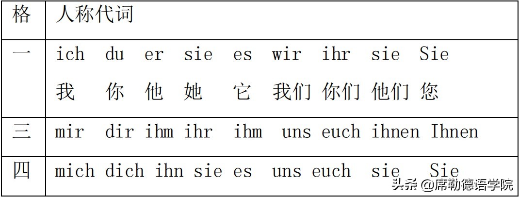 生活场景德语表达：SchaumaldieseFamilie