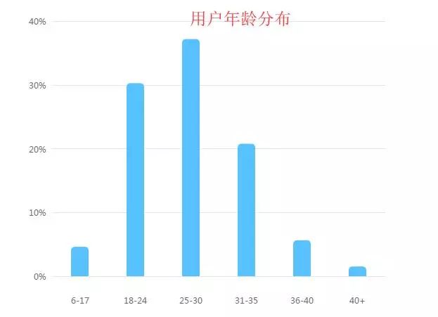 抖音汽车领域账号打造,汽车类抖音账号的运营方法