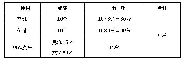 广东省高考体育术科计算公式,广东2021体育术科考试评分标准