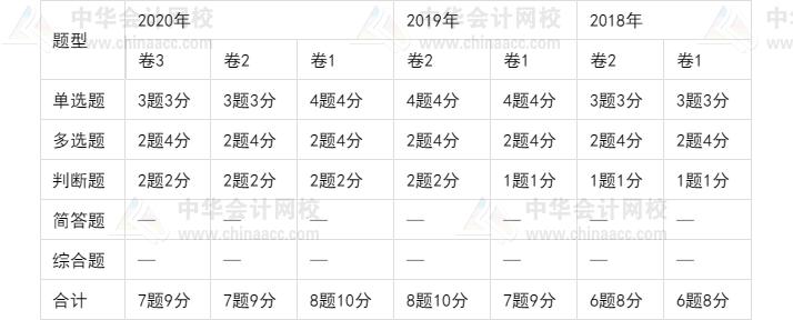中级会计师考试坑吗,中级会计通过率低是什么原因