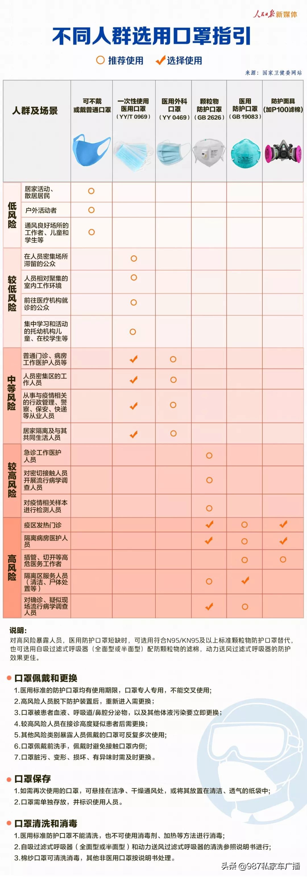 康佰家大药房网上购,康佰家大药房口罩事件