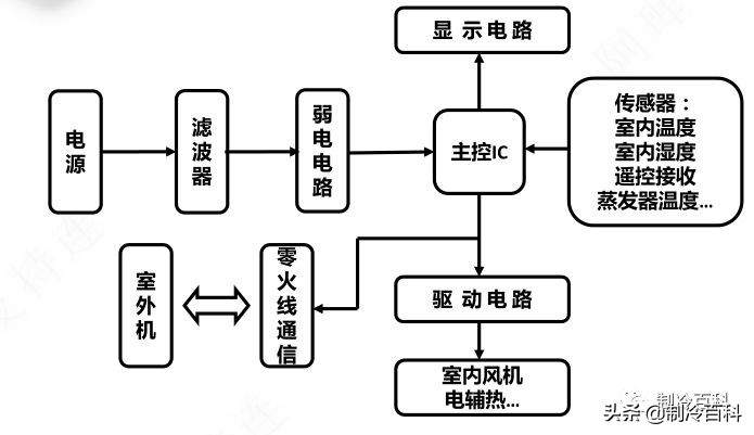 格力变频空调e6通讯故障电路图,格力变频空调hf6故障处理
