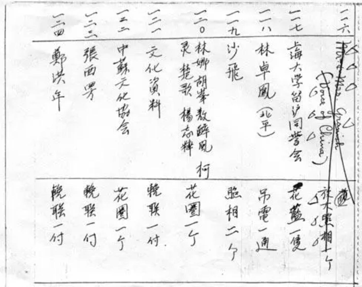 鲁迅死后83小时：被进行最后一轮抢救，被做脸模，遗体两度被整理